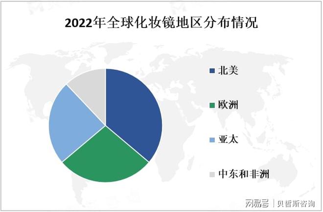 析：中国市场是全球最大的化妆镜之一不朽情缘平台推荐化妆镜市场情况分